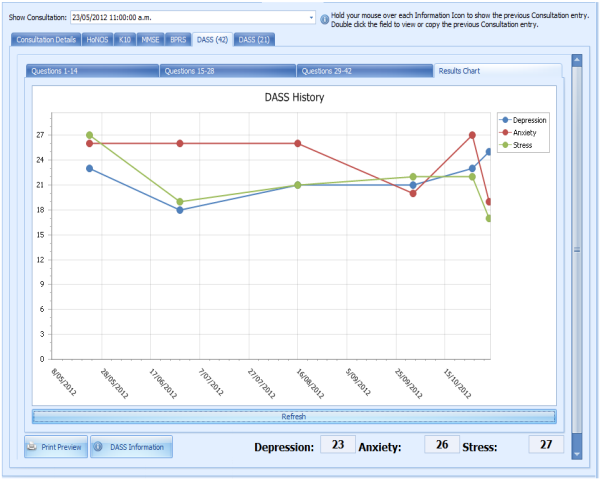 Displaying DASS Charts
