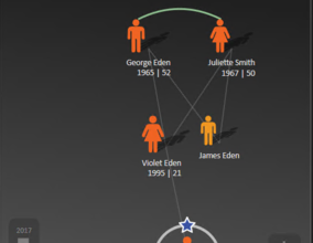 1. Relationship Diagram