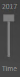 2. Timeline