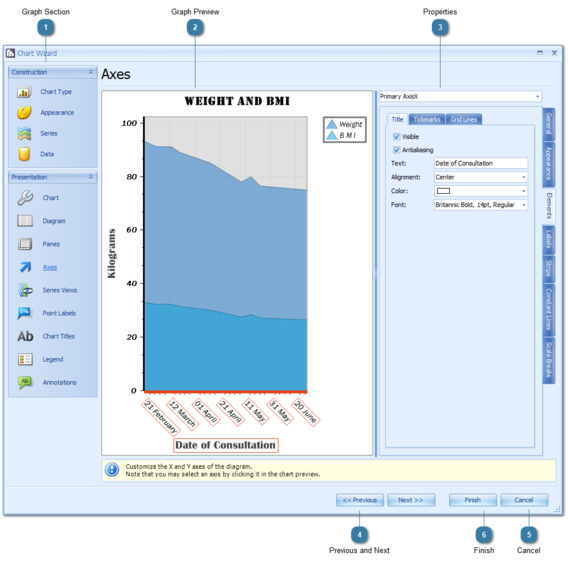 How to customise a chart