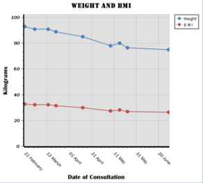 3. Chart