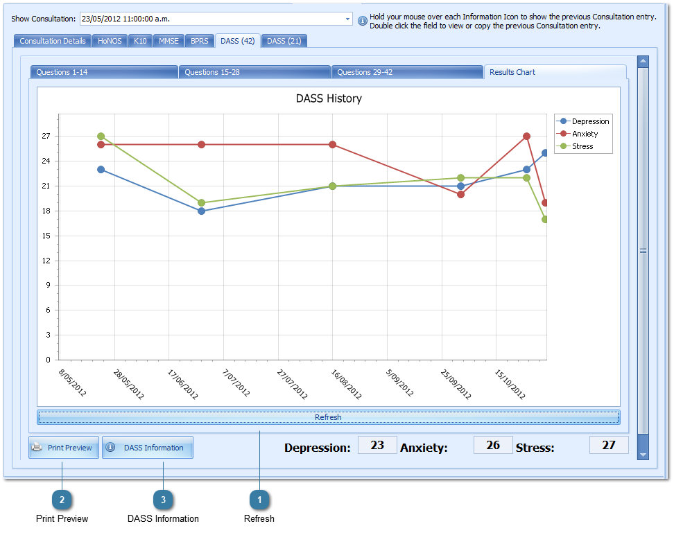 Displaying DASS Charts
