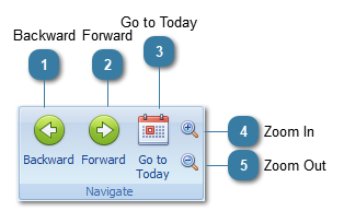 View Navigator toolbar
