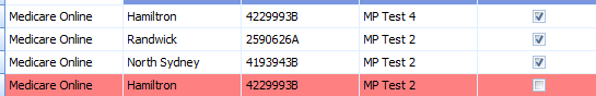 3. Provider Number details