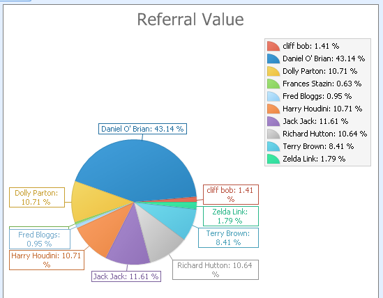 6. Graphical Representation