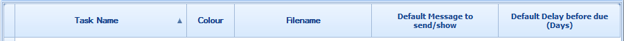 2. Template fields