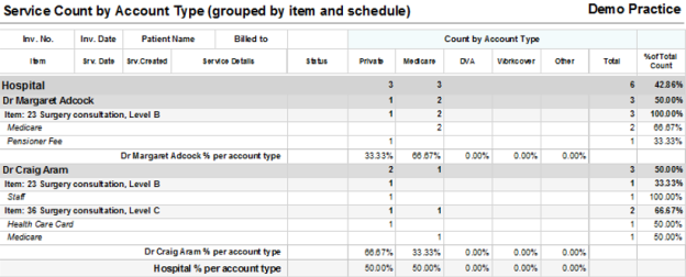 Service Count By Account Type Report