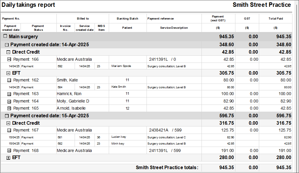 Daily Takings Report